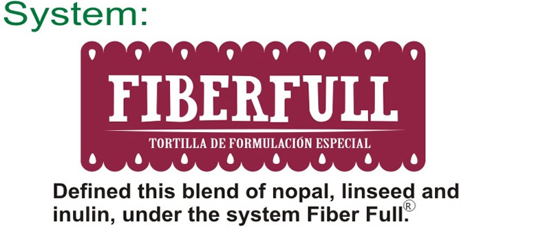 FIBER